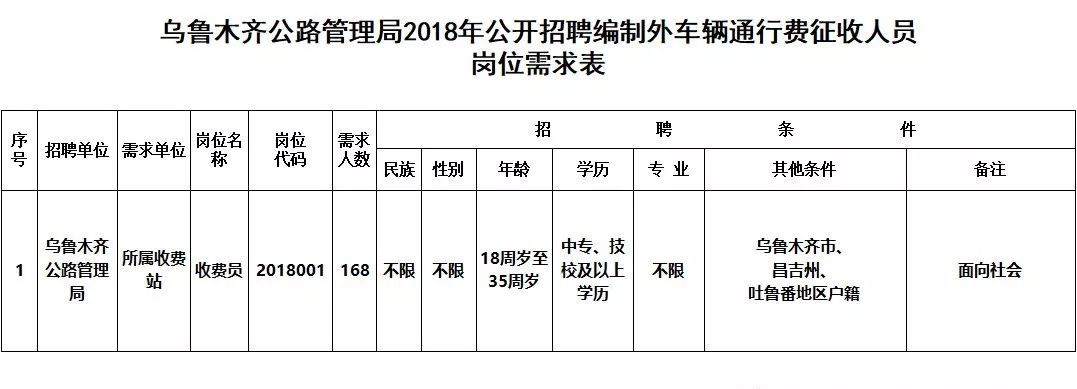 吐鲁番市公路运输管理事业单位领导概况更新