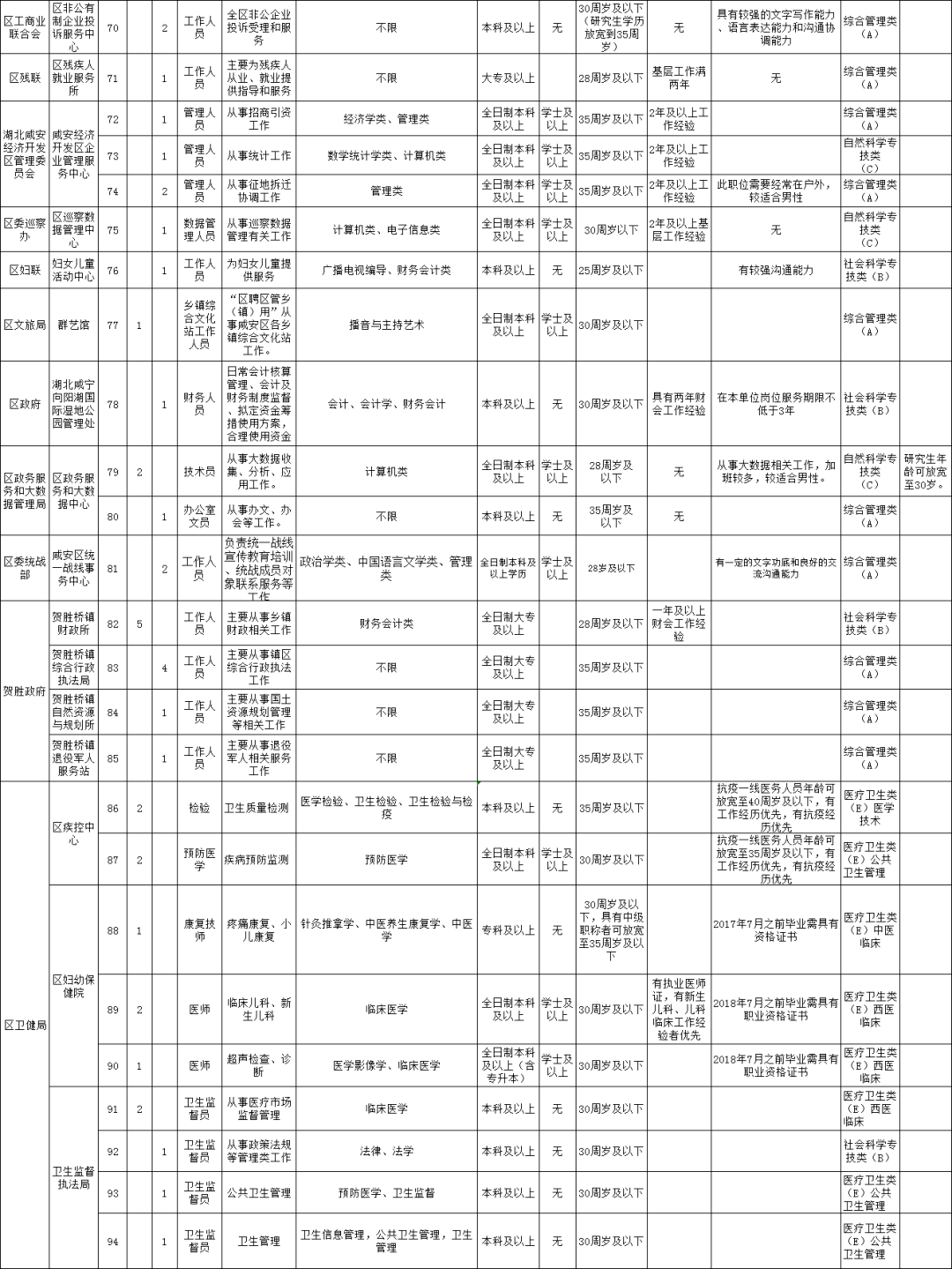 咸安区特殊教育事业单位人事任命动态更新